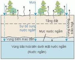 giay-phep-khai-thac-nuoc-ngam